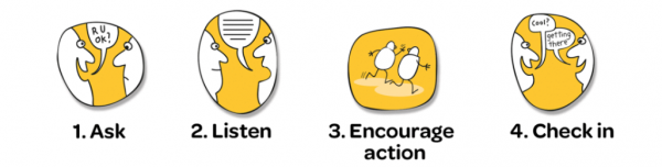 RUOK steps to start a mental wellbeing conversation Steps to start a mental wellbeing conversation